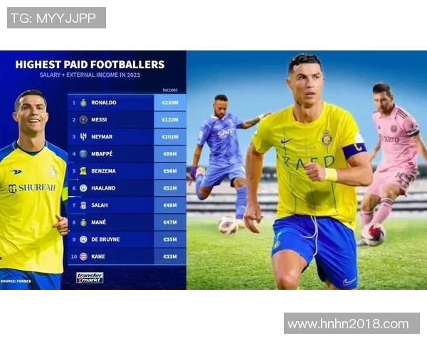 全球足球巨星广告代言收入排行榜：梅西C罗引领市场新时代